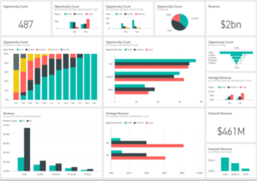 Data Analytics Consultation